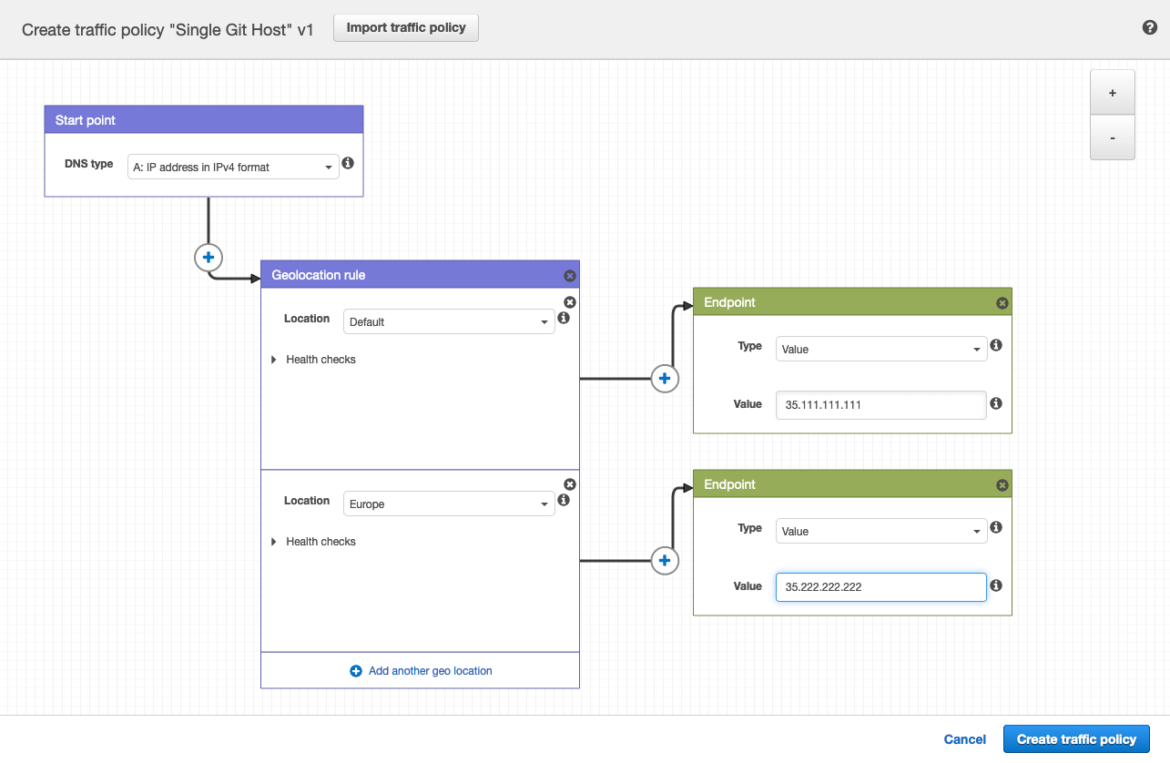 Setting locations and endpoints to geolocation rule