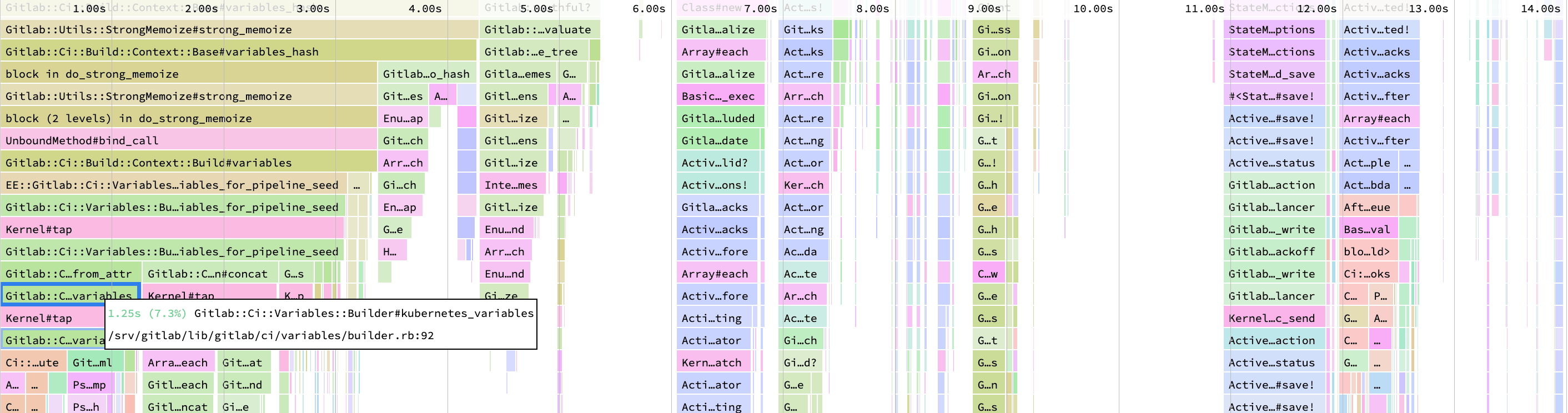 Speedscope flamegraph Kubernetes example