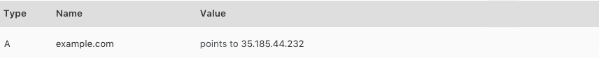 DNS configuration screen showing an A record added for the GitLab Pages server.